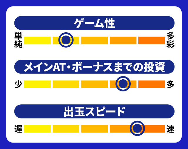 11月新台スペックナビ　花火絶景　5段階チャート