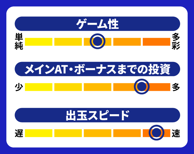 11月新台スペックナビ　パチスロ鉄拳4アルティメットデビルVer.　5段階チャート
