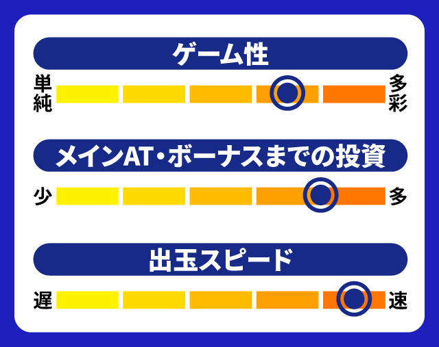 11月新台スペックナビ　パチスロ 革命機ヴァルヴレイヴ　5段階チャート