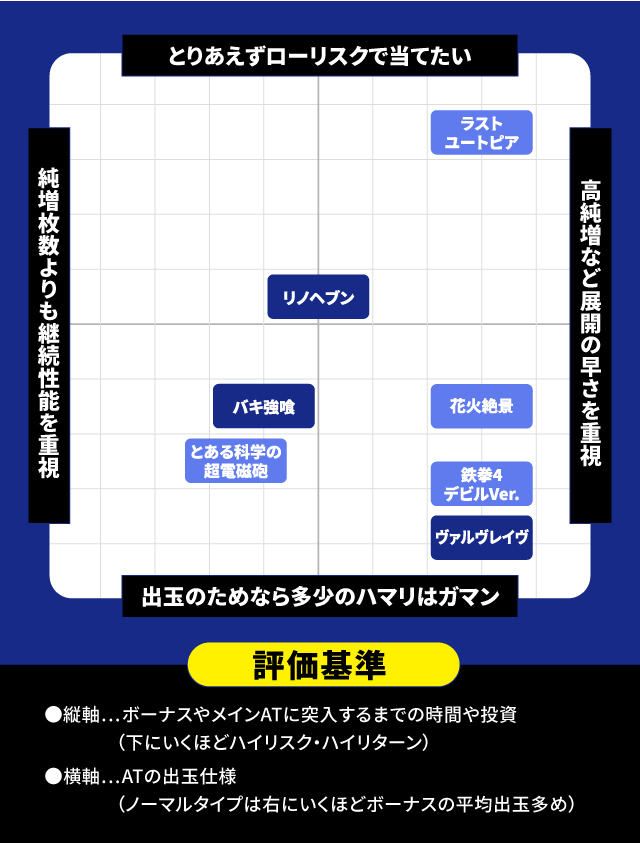 11月新台スペックナビ　分布図