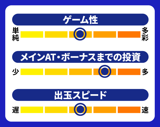 12月新台スペックナビ　HEY！エリートサラリーマン鏡　5段階チャート