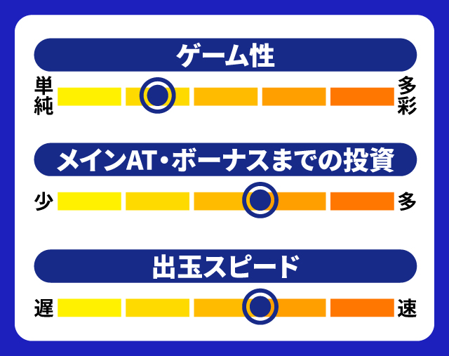 12月新台スペックナビ　沖ドキ！GOLD・沖ドキ！GOLD-30　5段階チャート