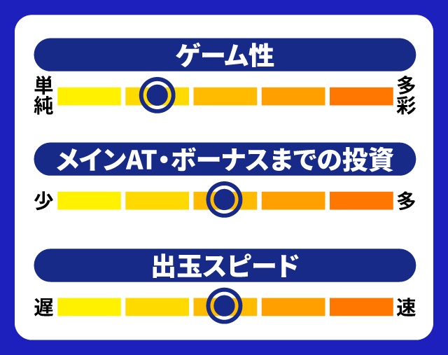 12月新台スペックナビ　もっと！チバリヨ-30　5段階チャート