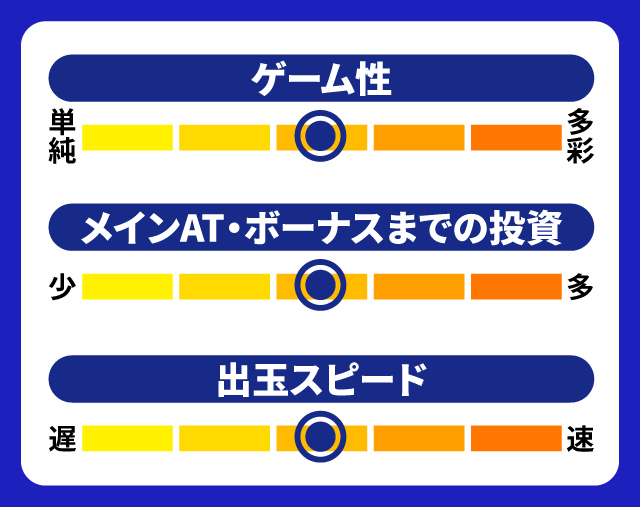 12月新台スペックナビ　パチスロ 真俺の空　5段階チャート