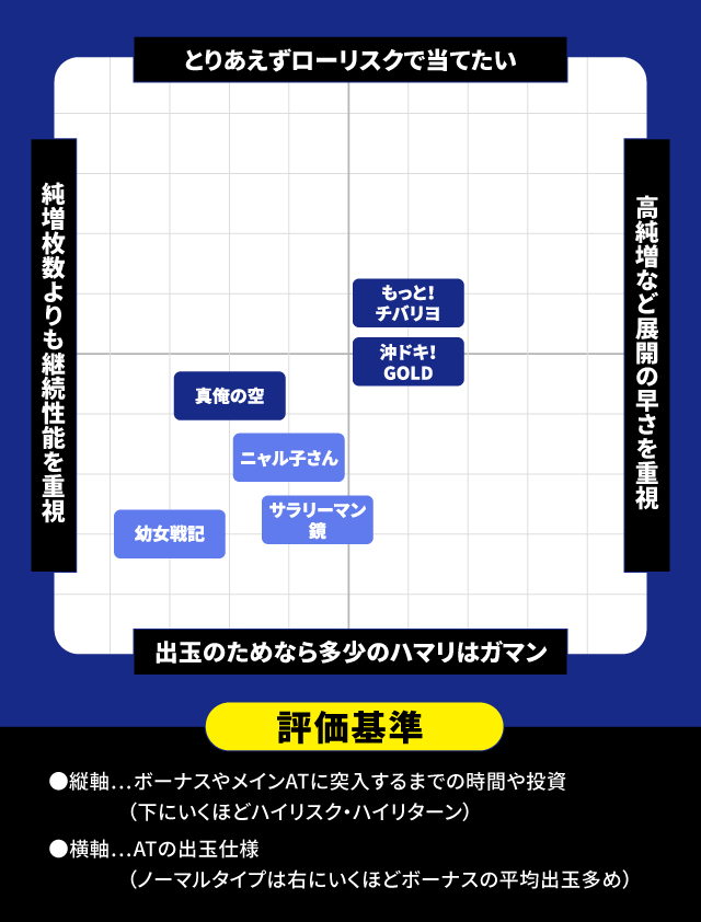 12月新台スペックナビ 分布図