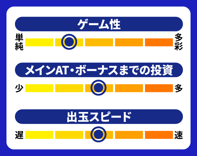 1月新台スペックナビ　もっと！チバリヨ-25　5段階チャート