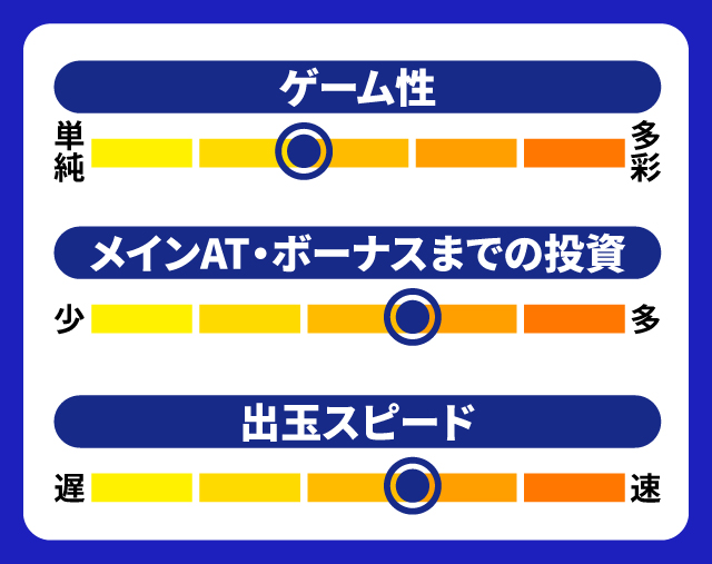 1月新台スペックナビ　大花満　5段階チャート