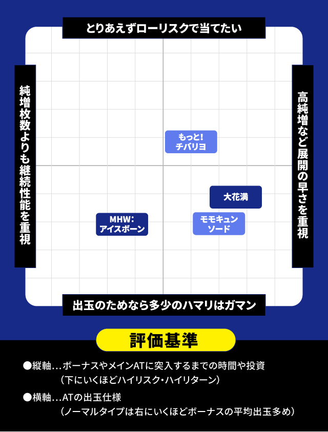 1月新台スペックナビ　分布図