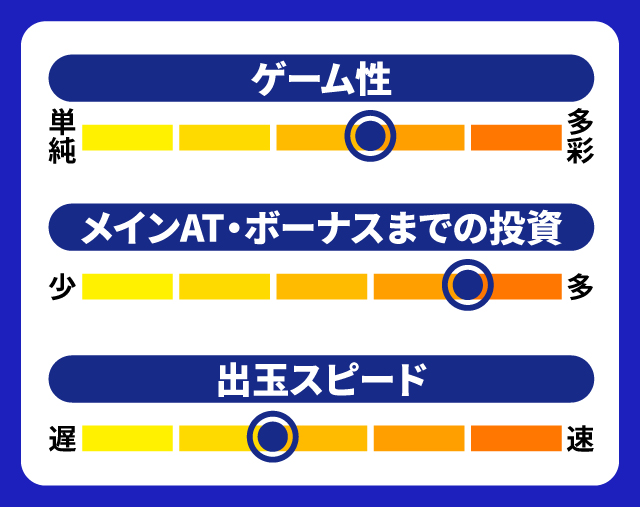 2月新台スペックナビ　パチスロ戦国無双3　5段階チャート