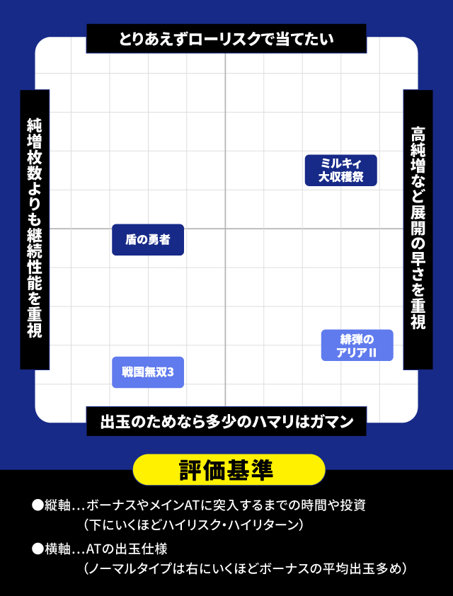 2月新台スペックナビ　分布図