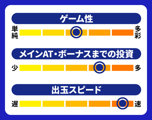 3月新台スペックナビ　戦国コレクション5　5段階チャート