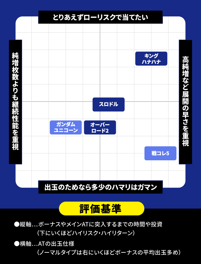 3月新台スペックナビ　分布図