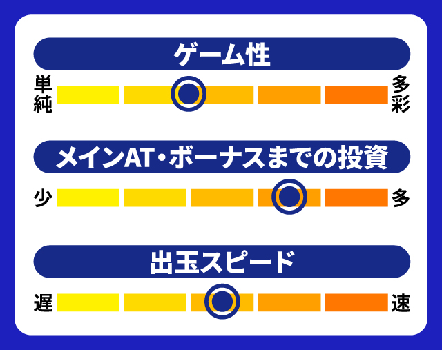 4月新台スペックナビ　アナザーゴッドハーデス-解き放たれし槍撃ver.-　5段階チャート
