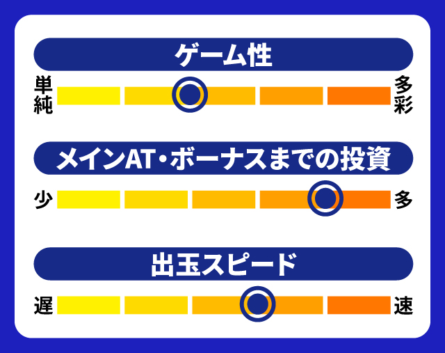 4月新台スペックナビ　Lゴブリンスレイヤー　5段階チャート