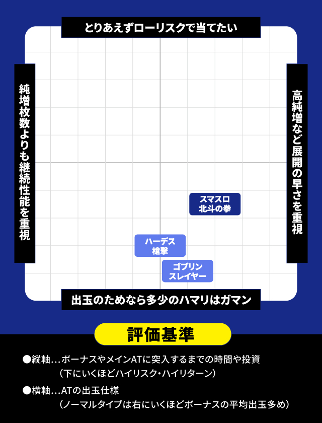 4月新台スペックナビ　分布図