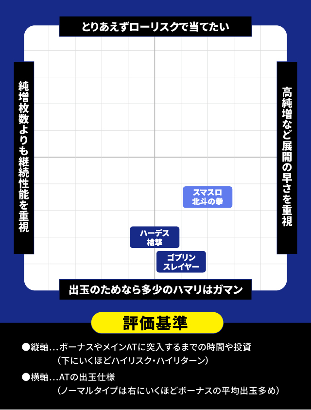 4月新台スペックナビ　分布図