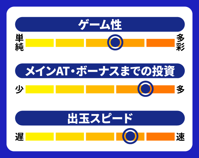 5月新台スペックナビ　パチスロ炎炎ノ消防隊　5段階チャート