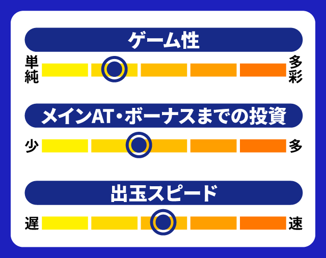 5月新台スペックナビ　マイフラワー2-30　5段階チャート