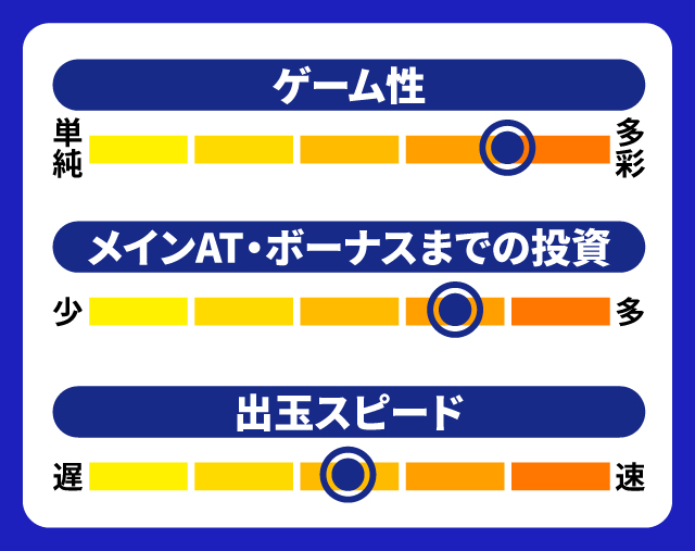 5月新台スペックナビ　スロット ソードアート・オンライン　5段階チャート
