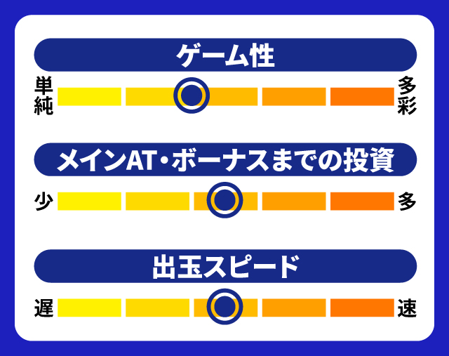 5月新台スペックナビ　課長 熊田工作　5段階チャート