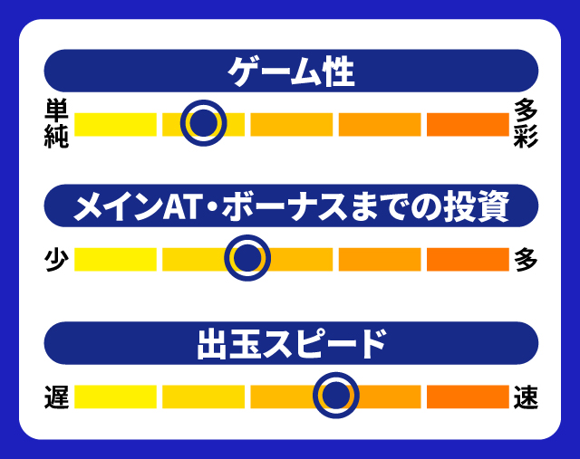 5月新台スペックナビ　ジャベリン　5段階チャート