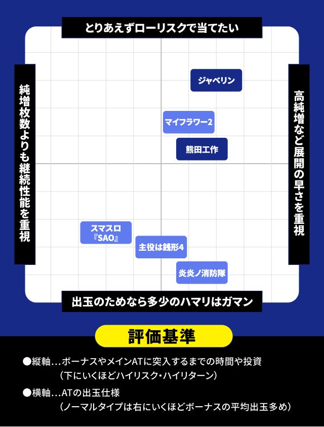 5月新台スペックナビ パチスロ 分布図