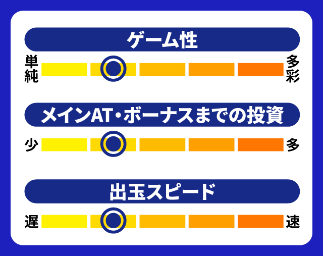 6月新台スペックナビ　パチスロコードギアス反逆のルルーシュ3 C.C.&Kallen ver.　5段階チャート