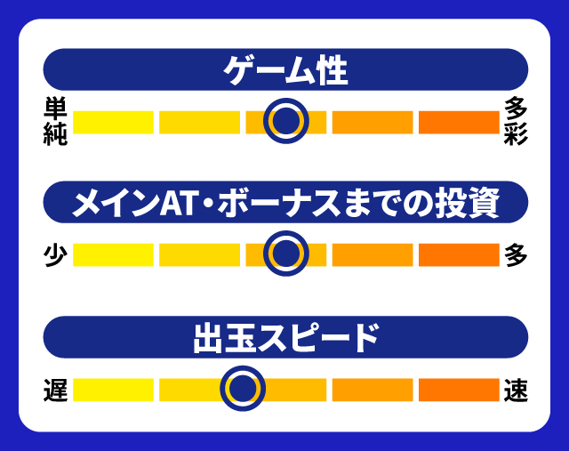 6月新台スペックナビ　SLOTメイドインアビス　5段階チャート