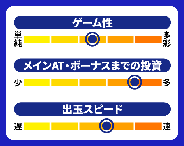 6月新台スペックナビ　ぱちスロ にゃんこ大戦争 BIGBANG　5段階チャート