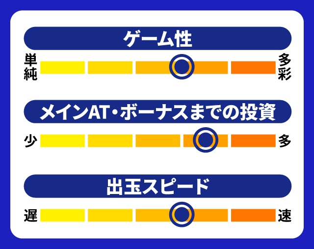 6月新台スペックナビ　L ベルセルク無双　5段階チャート