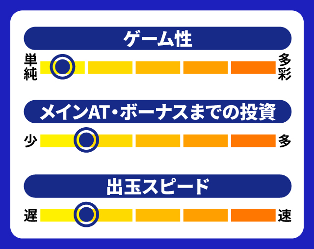6月新台スペックナビ　SOZ1-AA-30　5段階チャート