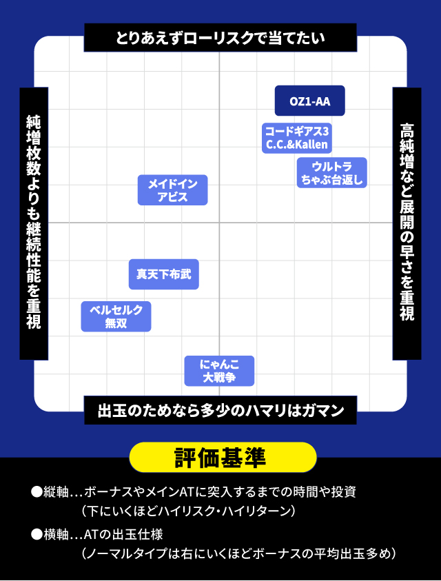 6月新台スペックナビ　パチスロ　分布図