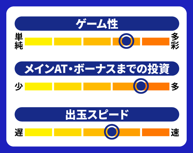 7月新台スペックナビ　パチスロ からくりサーカス　5段階チャート