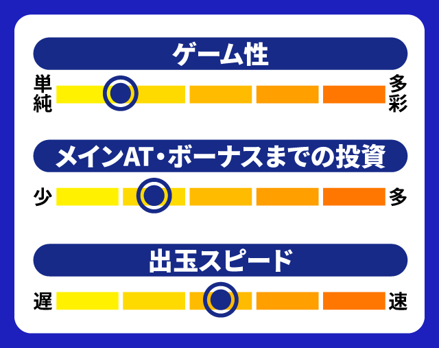 7月新台スペックナビ　パチスロナイツ　5段階チャート