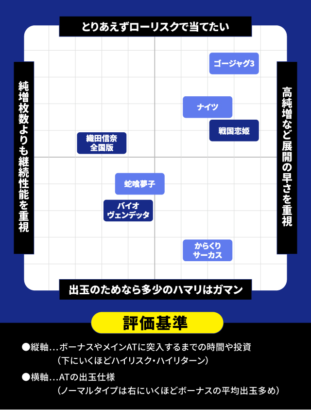 7月新台スペックナビ　パチスロ　分布図
