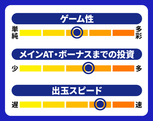 8月新台スペックナビ　スマスロキン肉マン～7人の悪魔超人編～　5段階チャート