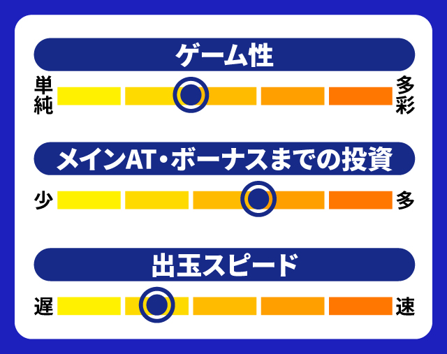 8月新台スペックナビ　防空少女ラブキューレ2～極限の共鳴～　5段階チャート