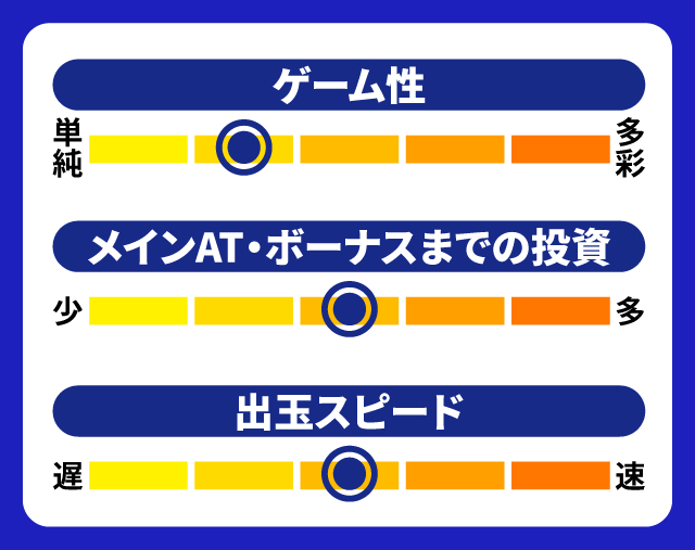 8月新台スペックナビ　スーパービンゴネオクラシック・スーパービンゴネオクラシック-30　5段階チャート