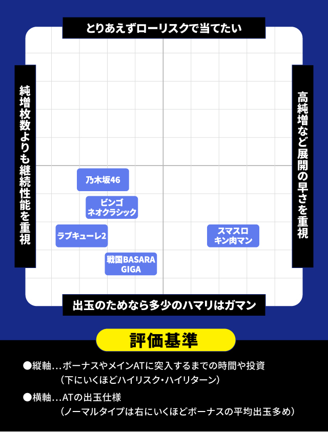 8月新台スペックナビ　パチスロ　分布図