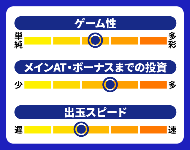 9月新台スペックナビ　L戦国乙女4 戦乱に閃く炯眼の軍師　5段階チャート