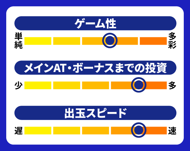 9月新台スペックナビ　L009 RE:CYBORG　5段階チャート
