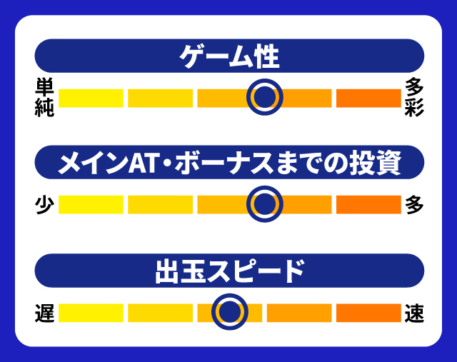 9月新台スペックナビ　回胴式遊技機 グランベルム　5段階チャート