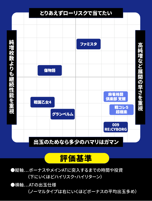 9月新台スペックナビ パチスロ 分布図