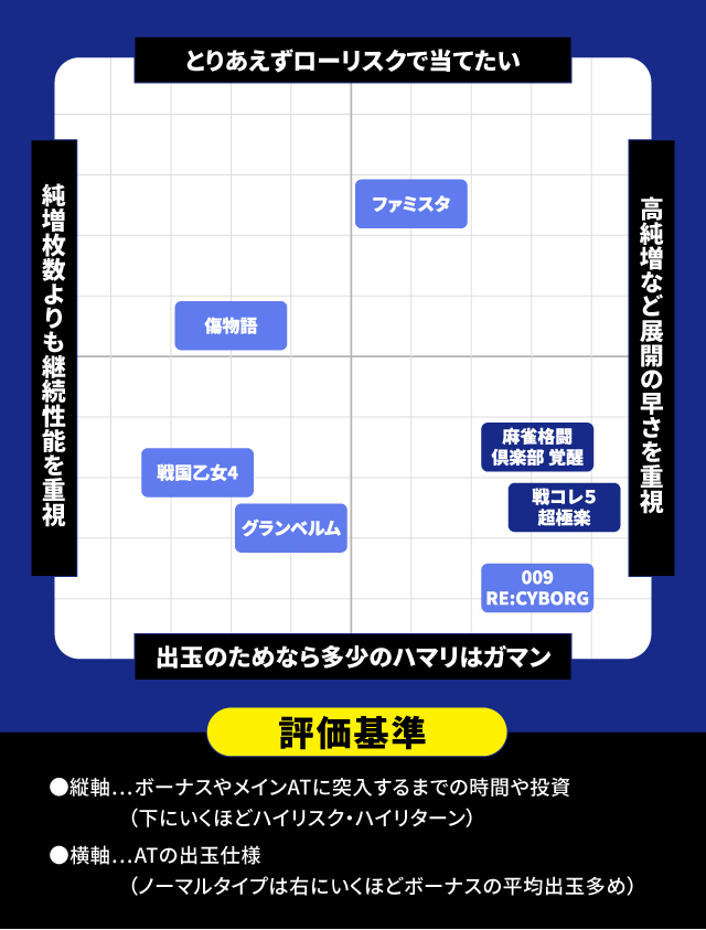 9月新台スペックナビ　パチスロ　分布図