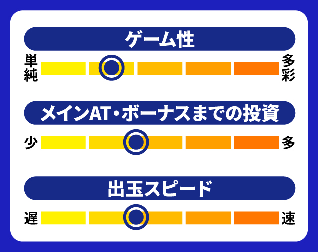 10月新台スペックナビ　スーハナライジング-30　5段階チャート