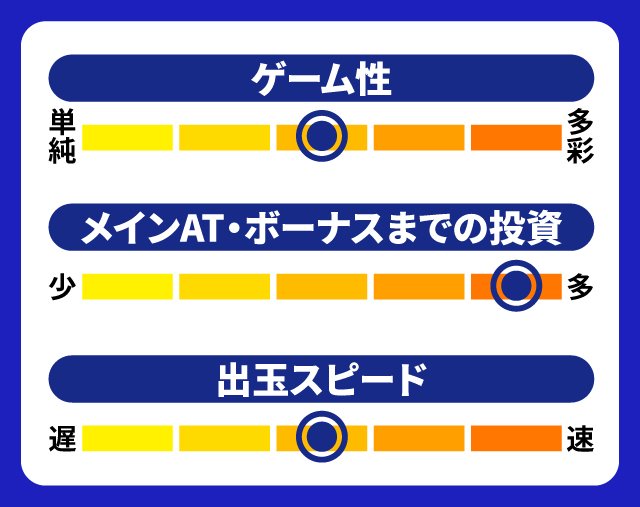 10月新台スペックナビ　L エヴァンゲリオン ～未来への創造～　5段階チャート