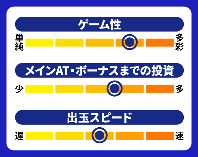10月新台スペックナビ　スマスロ転生したらスライムだった件　5段階チャート