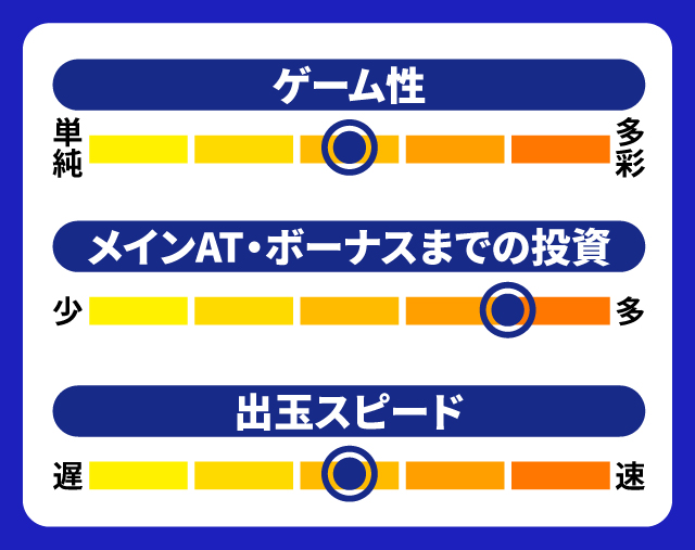11月新台スペックナビ　L大工の源さん超夢源　5段階チャート