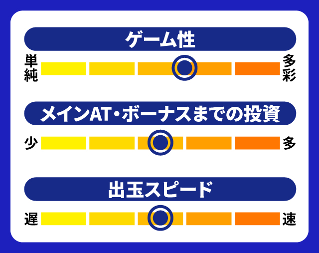 11月新台スペックナビ　スマスロとある魔術の禁書目録　5段階チャート
