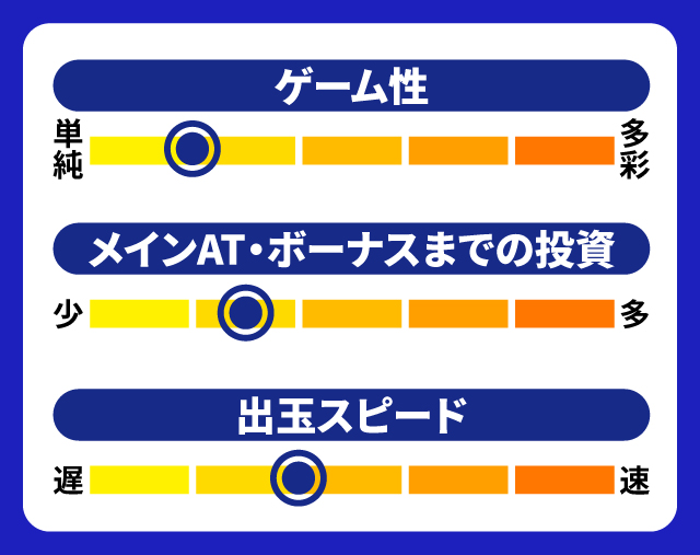 11月新台スペックナビ　デジスロ JAC INバージョン　5段階チャート